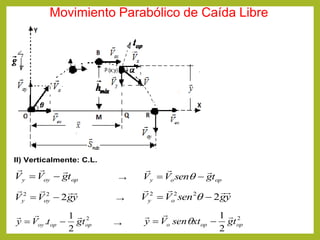 Movimiento Parabólico de Caída Libre
II) Verticalmente: C.L.
opoyy tgVV

 → opoy tgsenVV

 
ygVV oyy

222
 → ygsenVV oy

2222
 
2
2
1
. opopoy tgtVy

 →
2
2
1
opopo tgxtsenVy

 
 