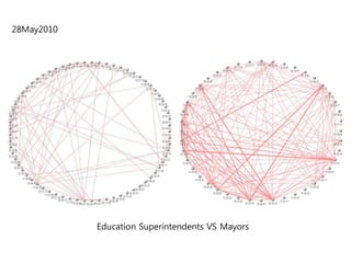 28May2010




            Education Superintendents VS Mayors
 