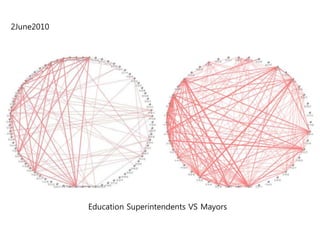 2June2010




            Education Superintendents VS Mayors
 