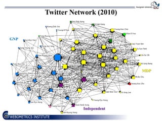 Twitter Network (2010)


GNP




                               MDP




                 Independent
 