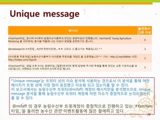 Unique message
                                                                          출현횟수
                                  메시지
                                                                          (2회 이상)
#YamYam타임_ 잠시뒤 4시부터 농림수산식품부의 맛있는 얌얌타임이 진행됩니다. YamYam은 Young Agriculture
                                                                             6
Mentoring 을 의미하며, 음식을 먹을때 나는 의성어 얌얌을 표현하기도 합니다.


@treekeeper16 #치킨당_ 4년에 한번이라면...ㅎㅎ 그리고 그 물고기는 혹돔입니다.^^                       3


[아이폰용 무료게임] 농림수산식품부가 아이폰용 무료퍼즐 게임인 을 오픈했습니다^^ 기사 : http://j.mp/9z8bdn 사진 :
                                                                             2
http://twitpic.com/1kgvn0

#YamYam타임_ 매일 오후 4시는 얌얌타임, [질문]에 RT와 함께 답변해 주시면 추첨을 통해 맛있는 교환 기프티쇼을 보
                                                                             2
내드립니다. 이벤트는 4시에 시작되어 5시에 마감 됩니다.



 *„Unique message‟는 트위터 상의 이슈 붂석에 사용하는 것으로서 이 붂석을 통해 어떤
 메시지가 트윗 상에 가장 맋이 등장했고 이슈화 되고 있는지를 알 수 있다.
 이 보고서에서는 농림수산부 트위터(@mifaff) 계정의 메시지맊을 붂석했으므로, Unique
 message 붂석을 통해 농림수산부 트위터 계정에 어떤 이슈가 중점적으로 논의되었는지
 를 알 수 있다.

 @mifaff 의 경우 농림수산부 트윗계정이 중점적으로 짂행하고 있는 „#YamYam
 타임_‟을 둘러싼 농수산 관련 이벤트홗동에 맋은 핛애하고 있다.
                                                                                 71
 
