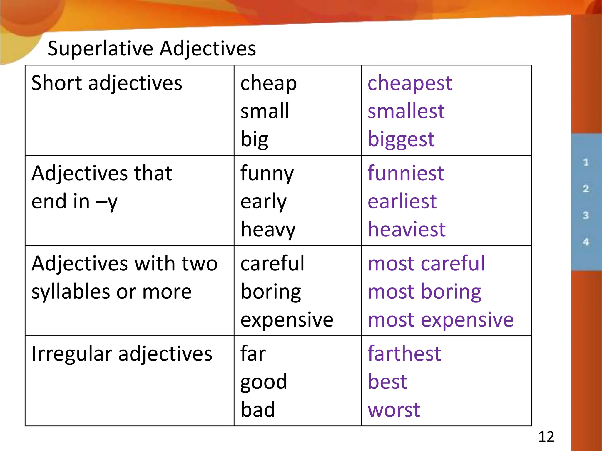 12
Superlative Adjectives
Short adjectives cheap
small
big
cheapest
smallest
biggest
Adjectives that
end in –y
funny
early
heavy
funniest
earliest
heaviest
Adjectives with two
syllables or more
careful
boring
expensive
most careful
most boring
most expensive
Irregular adjectives far
good
bad
farthest
best
worst
 