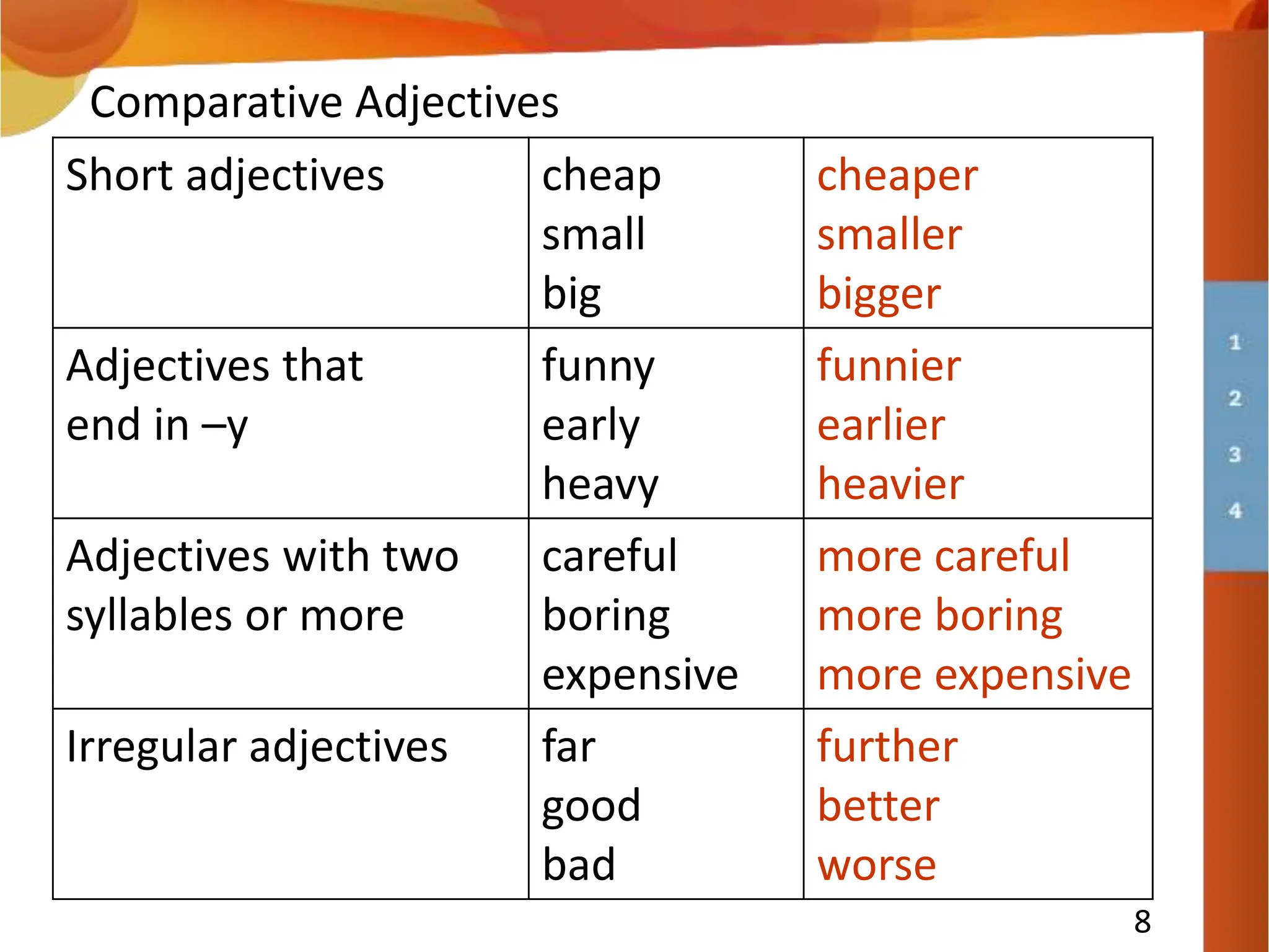 8
Comparative Adjectives
Short adjectives cheap
small
big
cheaper
smaller
bigger
Adjectives that
end in –y
funny
early
heavy
funnier
earlier
heavier
Adjectives with two
syllables or more
careful
boring
expensive
more careful
more boring
more expensive
Irregular adjectives far
good
bad
further
better
worse
 
