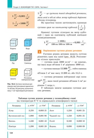 124
Розділ 3. ВЗАЄМОДІЯ ТІЛ. СИЛА. Частина І
Рис. 18.3. Густина чисельно до­
рівнює масі речовини одинично­
го об’єму. На рисунку зазначено
масу 1 см3
відповідної речовини
1 3
кг
м
— це густина такої однорідної речовини,
маса якої в об’ємі один метр кубічний дорівнює
одному кілограму.
На практиці також застосовують одиницю
густини грам на сантиметр кубічний
г
см3



 .
Одиниці густини кілограм на метр кубіч-
ний і грам на сантиметр кубічний пов’язані
співвідношенням:
1 0 001
1 1000
100 100 100
кг
м
г
см см см
г
см3 3
= =
⋅
⋅ ⋅
, .
3
Порівнюємо густини різних речовин
Густини різних речовин можуть суттєво
різнитись одна від одної (рис. 18.3). Розгляне-
мо кілька прикладів:
— густина води 1000 кг/м3
— це означає,
що маса води об’ємом 1 м3
дорівнює 1000 кг;
— густина свинцю 11300
кг
м3
, тобто свинець
об’ємом 1 м3
має масу 11300 кг, або 11,3 т;
— густина речовини нейтронної зорі сягає
1018 кг
м3
, маса такої речовини об’ємом 1 см3
до-
рівнює 1 млрд т.
У таблицях нижче наведено густини дея-
ких речовин.
1 3 3
кг
м
г
см
= 0 001,
1 3 3
г
см
кг
м
=1000
Речовина
нейтро­н­ної зорі
1 
млрд т
Золото
19,3 г
Свинець
11,3 г
Лід
0,9 г
Вода
1 г
Водень
9.10–5
г
Таблиця густин деяких речовин у газоподібному стані
(за температури 0 °С та нормального атмосферного тиску)
Речовина r, кг/м3
r, г/см3
Речовина r, кг/м3
r, г/см3
Хлор 3,210 0,003 21 Азот 1,250 0,001 25
Вуглекислий газ 1,980 0,001 98 Чадний газ 1,250 0,001 25
Кисень 1,430 0,001 43 Гелій 0,180 0,000 18
Повітря 1,290 0,001 29 Водень 0,090 0,000 09
 