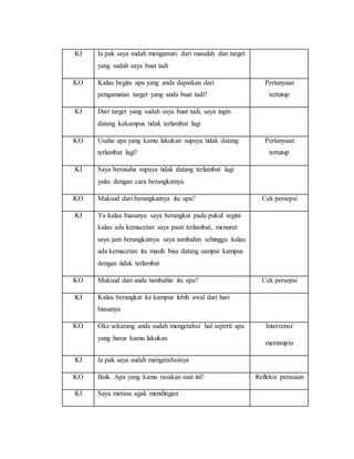 KI Ia pak saya sudah mengamati dari masalah dan target
yang sudah saya buat tadi
KO Kalau begitu apa yang anda dapatkan dari
pengamatan target yang anda buat tadi?
Pertanyaan
tertutup
KI Dari target yang sudah saya buat tadi, saya ingin
datang kekampus tidak terlambat lagi
KO Usaha apa yang kamu lakukan supaya tidak datang
terlambat lagi?
Pertanyaan
tertutup
KI Saya berusaha supaya tidak datang terlambat lagi
yaitu dengan cara berangkatnya
KO Maksud dari berangkatnya itu apa? Cek persepsi
KI Ya kalau biasanya saya berangkat pada pukul segini
kalau ada kemacetan saya pasti terlambat, menurut
saya jam berangkatnya saya tambahin sehingga kalau
ada kemacetan itu masih bisa datang sampai kampus
dengan tidak terlambat
KO Maksud dari anda tambahin itu apa? Cek persepsi
KI Kalau berangkat ke kampus lebih awal dari hari
biasanya
KO Oke sekarang anda sudah mengetahui hal seperti apa
yang harus kamu lakukan
Intervensi/
memimpin
KI Ia pak saya sudah mengetahuinya
KO Baik. Apa yang kamu rasakan saat ini? Refleksi perasaan
KI Saya merasa agak mendingan
 