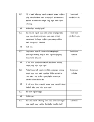 KO Oh ya anda sekarang sudah mencatat semua perilaku
yang menyebabkan anda mempunyai permasalahan.
Setelah itu anda catat target yang ingin anda capai
sekarang
Intervensi/
instruksi teknik
KI Maksudnya apa lagi pak?
KO Ya maksud bapak anda catat semua target perilaku
yang seperti apa yang ingin anda capai setelah
mengetahui berbagai perilaku yang menyebabkan
anda mempunyai masalah
Intervensi/
instruksi teknik
KI Baik pak
KO Bagaimana, apakah kamu sudah mempunyai
pandangan tentang tingkah laku seperti apa yang
harus kamu lakukan?
Pertanyaan
tertutup
KI Ia pak saya sudah mempunyai pandangan tentang
target yang ingin saya capai
KO Anda bilang tadi sudah memiliki pandangan tentang
target yang ingin anda capai ya. Maka, setelah itu
coba anda catat perilaku yang ingin anda capai
tersebut dalam kertas ini!
Pertanyaan
terbuka
KI Ia pak saya akan mencatat semua yang menjadi target
tingkah laku yang ingin saya capai
KO Ya udah bapak tunggu
KI Sudah pak
KO Ya kalau sudah sekarang coba anda amati dari target
yang sudah anda buat itu dari daftar masalah tadi!
Klarifikasi
 