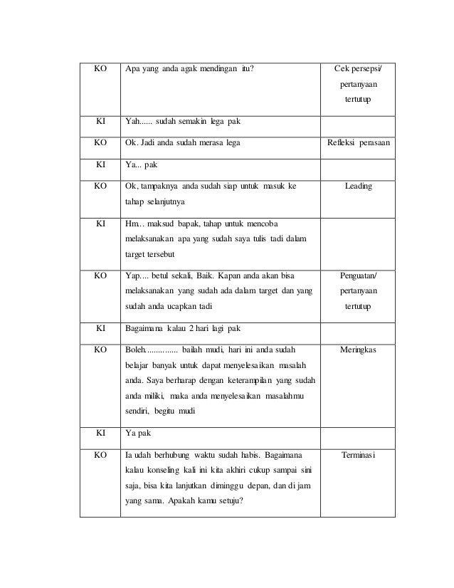 Contoh Dialog Verbatim Konseling - Simak Gambar Berikut