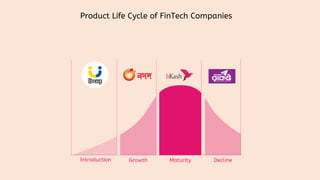 Product Life Cycle of FinTech Companies
Growth Maturity Decline
Introduction
 