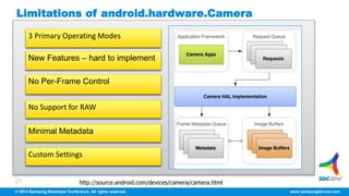 Android 5.0 Camera2 APIs | PPTX