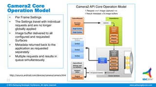 Android 5.0 Camera2 APIs | PPTX