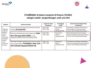 BKB EMAS (Eliminasi Masalah Anak Stinting) BKKBN.pptx