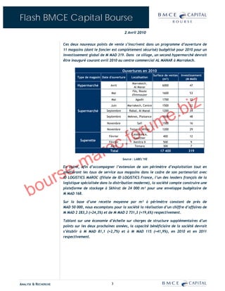 Flash BMCE Capital Bourse
                                                              2 Avril 2010


                      Ces deux nouveaux points de vente s’inscrivent dans un programme d’ouverture de
                      11 magasins (dont le foncier est complètement sécurisé) budgétisé pour 2010 pour un
                      investissement global de M MAD 319. Dans ce sillage, un second hypermarché devrait
                      être inauguré courant avril 2010 au centre commercial AL MANAR à Marrakech.

                                                             Ouvertures en 2010
                                                                                     Surface de ventes   Investissement
                              Type de magasin Date d'ouverture     Localisation
                                                                                           (m²)             (M MAD)
                                                                    Marrakech,
                              Hypermarché           Avril
                                                                      Al Manar
                                                                                           6000               47
                                                                    Fès, Route




                                                                                                        iz
                                                    Mai                                    1600               53
                                                                    d'Immouzer




                                                                                                     .b
                                                    Mai               Agadir               1700               32

                                                    Juin         Marrakech, Centre         1500               32




                                                                                        e
                              Supermarché        Septembre        Rabat, Al Manal          1200               34




                                                                                      m
                                                 Septembre       Meknes, Plaisance         1500               48




                                                                 ru
                                                 Novembre              Safi                1500               16




                                                              .fo
                                                 Novembre         Temara, Wifaq            1200               29




                                                            c
                                                                    Casablanca,
                                                   Février                                 400                12
                                                                     Gauthier




                ro
                                Superette          Février           Kenitra II            500                 9




               a
                                                    Avril             Temara               300                 7
                                                   Total                                 17 400               319




            -m
                                                             Source : LABEL’VIE




         se
                      En outre, afin d’accompagner l’extension de son périmètre d’exploitation tout en




       ur
                      améliorant les taux de service aux magasins dans le cadre de son partenariat avec




     bo
                      ID LOGISTICS MAROC (filiale de ID LOGISTICS France, l’un des leaders français de la
                      logistique spécialisée dans la distribution moderne), la société compte construire une
                      plateforme de stockage à Skhirat de 24 000 m² pour une enveloppe budgétaire de
                      M MAD 168.

                      Sur la base d’une recette moyenne par m² à périmètre constant de près de
                      MAD 50 000, nous escomptons pour la société la réalisation d’un chiffre d’affaires de
                      M MAD 2 283,3 (+24,3%) et de M MAD 2 731,3 (+19,6%) respectivement.

                      Tablant sur une économie d’échelle sur charges de structure supplémentaires d’un
                      points sur les deux prochaines années, la capacité bénéficiaire de la société devrait
                      s’établir à M MAD 81,1 (+2,7%) et à M MAD 115 (+41,9%), en 2010 et en 2011
                      respectivement.




ANALYSE & RECHERCHE                                 3
 