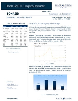 Flash BMCE Capital Bourse
                                                                                    26 Mars 2010

        SONASID                                                                                     Accumuler (vs. Conserver)
        INDUSTRIES METALLURGIQUES                                                                         Objectif de cours : MAD 2 196
                                                                                                           vs. MAD 1 891 au 30 09 2009


        Cours au 26 03 10 : MAD 2 040                      Un effet de ciseaux oxycoupant des marges
M MAD              2008      2009      2010E     2011P
                                                           A l’instar des opérateurs sidérurgiques internationaux, SONASID semble
CA consolidé      7 766,9   5 495,2    6 355,8   7 074,0
                                                           accuser de plein fouet l’effet de la récession économique déclenchée
    Var %          20,8%     -29,2%     15,7%    11,3%
                                                           en septembre 2008, aboutissant entre autres à un fort reflux des cours
REX consolidé     1 366,0    515,4      802,0    1 010,0
                                                           de l’acier.
    Var %          16,6%     -62,3%     55,6%    25,9%
MOP                17,6%      9,4%      12,6%    14,3%
                                                           En effet, l’évolution des cours reflète l’affaiblissement de la demande
RNPG               905,8     345,7      550,7    702,3
    Var %          14,1%     -61,8%     59,3%    27,5%     mondiale et le déstockage massif qui s’est poursuivi jusqu’au T3 2009,
Marge nette        11,7%      6,3%      8,7%      9,9%     ramenant le taux d’utilisation des capacités de production à 72% contre
RoE                30,8%     14,2%      20,2%    22,0%
                                                           91% en juin 2008 et un plus bas de 58% en décembre 2008.
ROCE               25,5%     13,9%      18,0%    20,0%
P/E                 8,8x     23,0x      14,4x    11,3x
P/B                 2,7x      3,3x      2,9x      2,5x
D/Y                10,7%      3,2%      3,1%      4,5%


        Source : Estimations BMCE Capital


            Cours et moyenne mobile




                                                                                            Source : MESTEEL

                                                           En surchauffe jusqu’en septembre 2008, la production mondiale de
                                                           l’acier accuse, à fin 2009, un repli de 8% d’une année à l’autre, pour se
                                                           fixer à 1 220 millions de tonnes, s’alignant ainsi sur le niveau de
                                                           production de 2006.

                                                                           Evolution de la production mondiale de l'acier (en KT)


                                                                                          1 351,3
                                                                                                            1 329,1

        Analyste(s) :
                                                                        1 251,2
        Hicham Saâdani
        h.saâdani@bmcek.co.ma                                                                                                1 219,7


        Zineb Tazi
        z.tazi@bmcek.co.ma

                                                                         2006              2007              2008              2009




                                                                                   Source : WORLD STEEL ASSOCIATION


        ANALYSE & RECHERCHE                                                 1
 