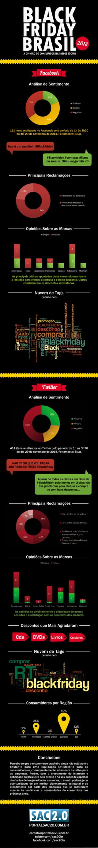 Black Friday Brasil 2013 - Infográfico da opinião do consumidor