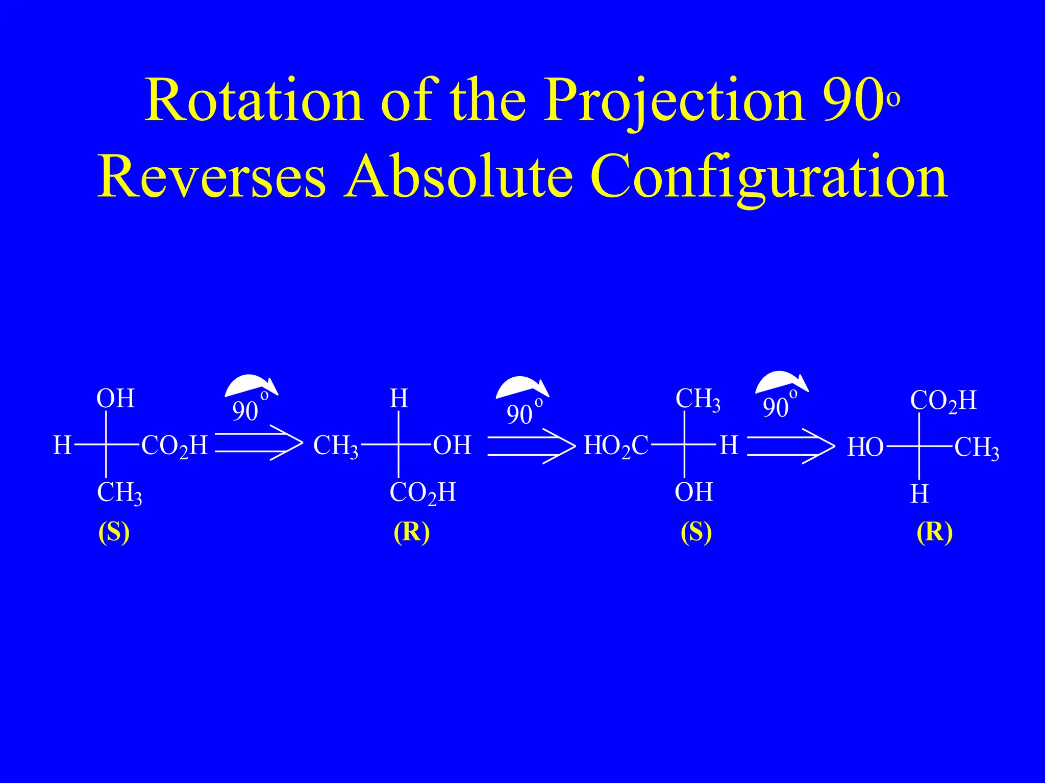 Rotation of the Projection 90o
Reverses Absolute Configuration
90
o
90
o
o
90
(S) (R) (S) (R)
CH3
H
OH
HO2C
CO2H
CH3
H
HO
H
OH
CO2H
CH3
OH
CO2H
CH3
H
 