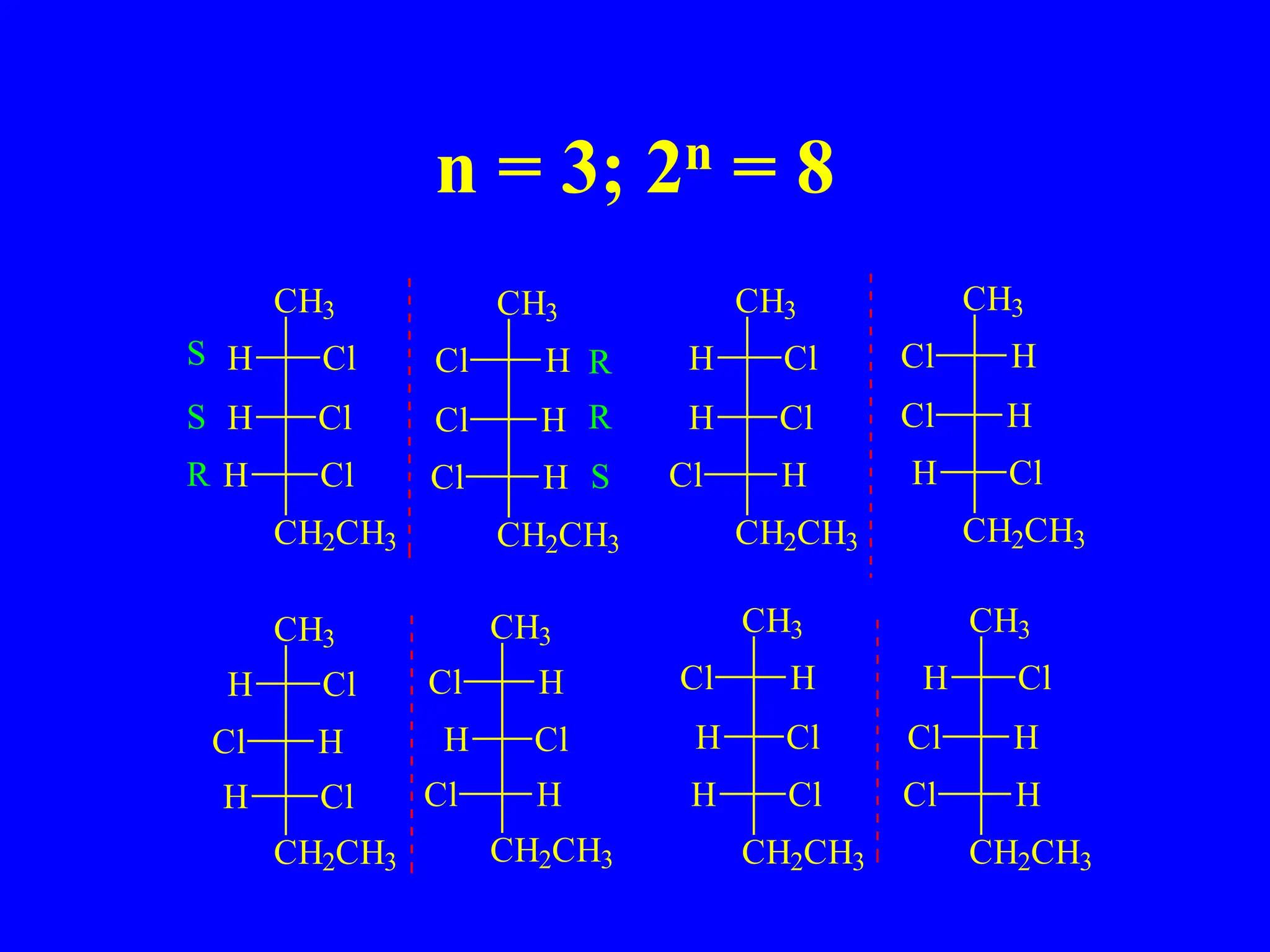 n = 3; 2n = 8
CH3
CH2CH3
H Cl
Cl H
H Cl Cl H
H Cl
Cl H
CH3
CH2CH3
CH3
CH2CH3
Cl H
H Cl
H Cl Cl H
Cl H
H Cl
CH3
CH2CH3
H Cl
H Cl
H Cl
CH3
CH2CH3
Cl H
Cl H
Cl H
CH3
CH2CH3
Cl H
H Cl
H Cl
CH3
CH2CH3
H Cl
Cl H
Cl H
CH3
CH2CH3
S
S
R
R
R
S
 