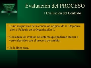 Evaluación del PROCESO
1 Evaluación del Contexto
+ Es un diagnostico de la condición original de la Organiza-
ción (“Película de la Organización”).
+ Considera los eventos del entorno que pudieran afectar o
verse afectados con el proceso de cambio.
+ Es la línea base.
 