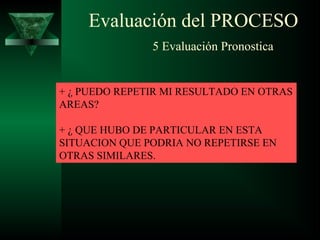 Evaluación del PROCESO
5 Evaluación Pronostica
+ ¿ PUEDO REPETIR MI RESULTADO EN OTRAS
AREAS?
+ ¿ QUE HUBO DE PARTICULAR EN ESTA
SITUACION QUE PODRIA NO REPETIRSE EN
OTRAS SIMILARES.
 