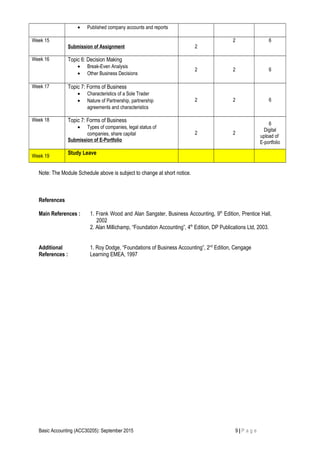 • Published company accounts and reports
Week 15
Submission of Assignment 2
2 6
Week 16 Topic 6: Decision Making
• Break-Even Analysis
• Other Business Decisions
2 2 6
Week 17 Topic 7: Forms of Business
• Characteristics of a Sole Trader
• Nature of Partnership, partnership
agreements and characteristics
2 2 6
Week 18 Topic 7: Forms of Business
• Types of companies, legal status of
companies, share capital
Submission of E-Portfolio
2 2
6
Digital
upload of
E-portfolio
Week 19
Study Leave
Note: The Module Schedule above is subject to change at short notice.
References
Main References : 1. Frank Wood and Alan Sangster, Business Accounting, 9th
Edition, Prentice Hall,
2002
2. Alan Millichamp, “Foundation Accounting”, 4th
Edition, DP Publications Ltd, 2003.
Additional
References :
1. Roy Dodge, “Foundations of Business Accounting”, 2nd
Edition, Cengage
Learning EMEA, 1997
Basic Accounting (ACC30205): September 2015 9 | P a g e
 