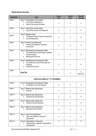 Weekly Module Schedule
Week/Date Topic
Lecture
Hour
Tutorial
Hour
Blended
Learning
Week 1 Topic 1: Introduction to Accounting
• Accounting & bookkeeping
• Users of accounting information
2 2 6
Week 2 Topic 1: Introduction to Accounting
• Accounting concepts and regulations 2 2 6
Week 3
Topic 2: Balance Sheet
• The Balance Sheet: Purpose & Construction
• Accounting Equation
2 2 6
Week 4 Topic 2: Profit & Loss Statement
• Profit & Loss Statement: Purpose &
Construction.
2 2 6
Week 5 Topic 2: Bookkeeping and Keeping it Right
• The double entry rules for Assets, Liabilities
& Owner’s Equity
• Balancing the Accounts
2 2 6
Week 6 Topic 2: Bookkeeping and Keeping it Right
• The double entry rules for Revenues and
Expenses
• Closing the Accounts
2 2 6
Week 7
Class Test 2 2
6
Class Test
DEEPAVALI BREAK (9th
-13th
NOVEMBER)
Week 8 Topic 2: Bookkeeping and Keeping it Right
• Trial Balance: Use and Limitations 2 2 6
Week 9 Topic 3: Balance Day Adjustments
• Overview 2 2 6
Week 10 Topic 3: Balance Day Adjustments
• Prepaid & Accrued Revenues 2 2 6
Week 11 Topic 3: Balance Day Adjustments
• Prepaid & Accrued Expenses 2 2 6
Week 12 Topic 3: Balance Day Adjustments
• Depreciation & its methods 2 2 6
Week 13 Topic 4: Cash Flows Statement
• Cash Flow Statement: Purpose &
Construction
2 2 6
Week 14 Topic 5: Interpretation of Accounts
• Financial ratios: application, interpretations
and limitations
2 2 6
Basic Accounting (ACC30205): September 2015 8 | P a g e
 