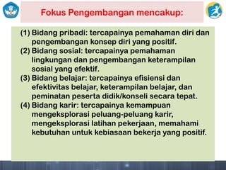 Fokus Pengembangan mencakup:
(1) Bidang pribadi: tercapainya pemahaman diri dan
pengembangan konsep diri yang positif.
(2) Bidang sosial: tercapainya pemahaman
lingkungan dan pengembangan keterampilan
sosial yang efektif.
(3) Bidang belajar: tercapainya efisiensi dan
efektivitas belajar, keterampilan belajar, dan
peminatan peserta didik/konseli secara tepat.
(4) Bidang karir: tercapainya kemampuan
mengeksplorasi peluang-peluang karir,
mengeksplorasi latihan pekerjaan, memahami
kebutuhan untuk kebiasaan bekerja yang positif.
 
