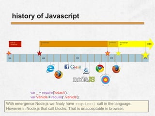 1995 2015
EcmaScript
3
history of Javascript
birth of
Javascript
EcmaScript
5
20102005
EcmaScript
5.1 ES6
2000
var Vehicle = require('./vehicle');
var _ = require('lodash');
With emergence Node.js we finaly have require() call in the language.
However in Node.js that call blocks. That is unacceptable in browser.
 