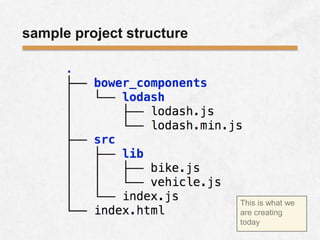 sample project structure
This is what we
are creating
today
 