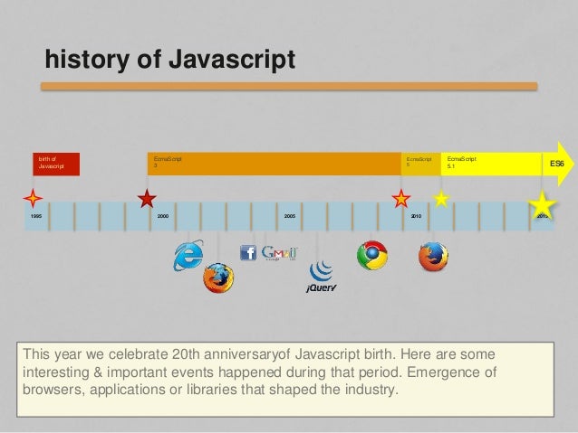 Scripting language. Программирование js. Setinterval javascript. Javascript history. Скрипты история.