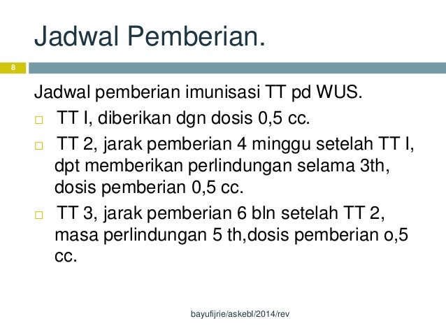 Kebutuhan Dasar Ibu Hamil
