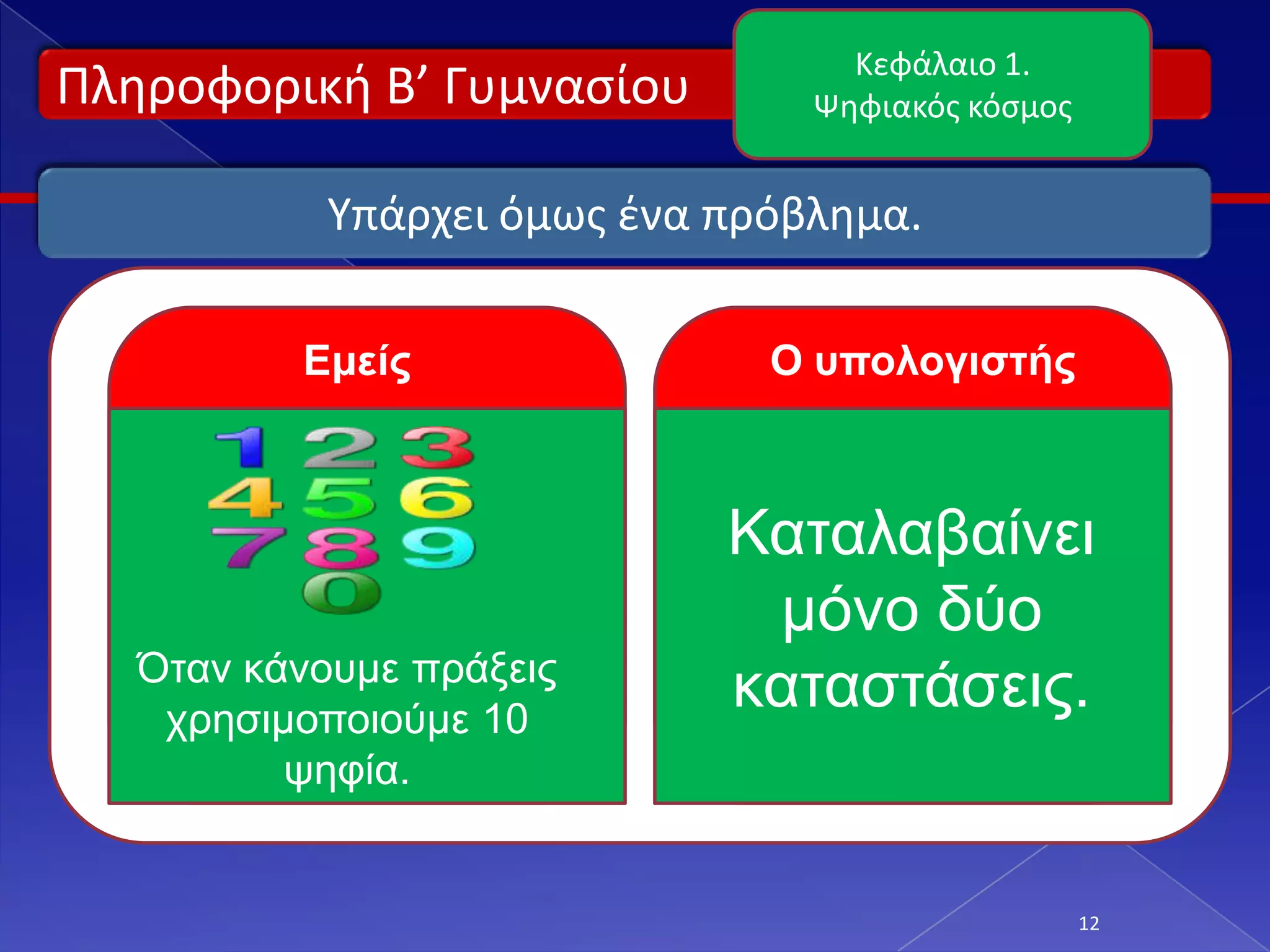 Κεφάλαιο 1.
Πλθροφορικι Β’ Γυμναςίου         Ψθφιακόσ κόςμοσ


            Υπάρχει όμωσ ζνα πρόβλθμα.

          Εμείς                Ο υπολογιζηής



                             Καηαλαβαίνει
                              μόνο δύο
   Όηαν κάνοςμε ππάξειρ
    σπηζιμοποιούμε 10
                             καηαζηάζειρ.
          τηθία.


                                                   12
 