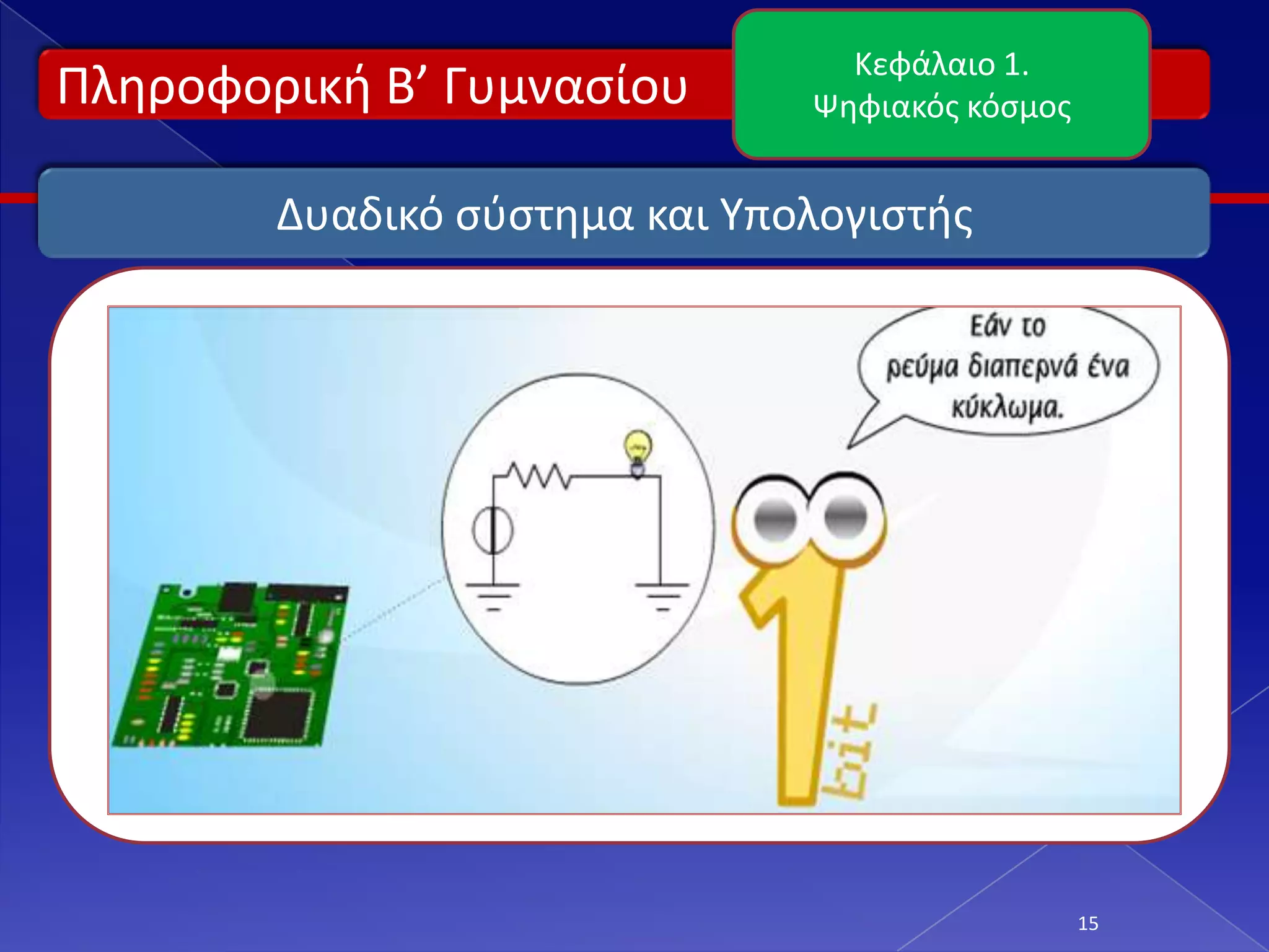 Κεφάλαιο 1.
Πλθροφορικι Β’ Γυμναςίου       Ψθφιακόσ κόςμοσ


        Δυαδικό ςφςτθμα και Υπολογιςτισ




                                                 15
 