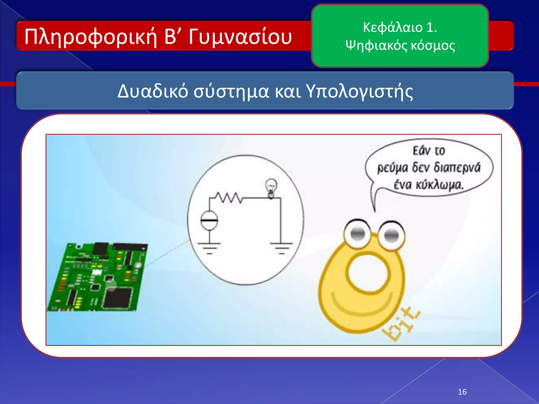 Κεφάλαιο 1.
Πλθροφορικι Β’ Γυμναςίου       Ψθφιακόσ κόςμοσ


        Δυαδικό ςφςτθμα και Υπολογιςτισ




                                                 16
 