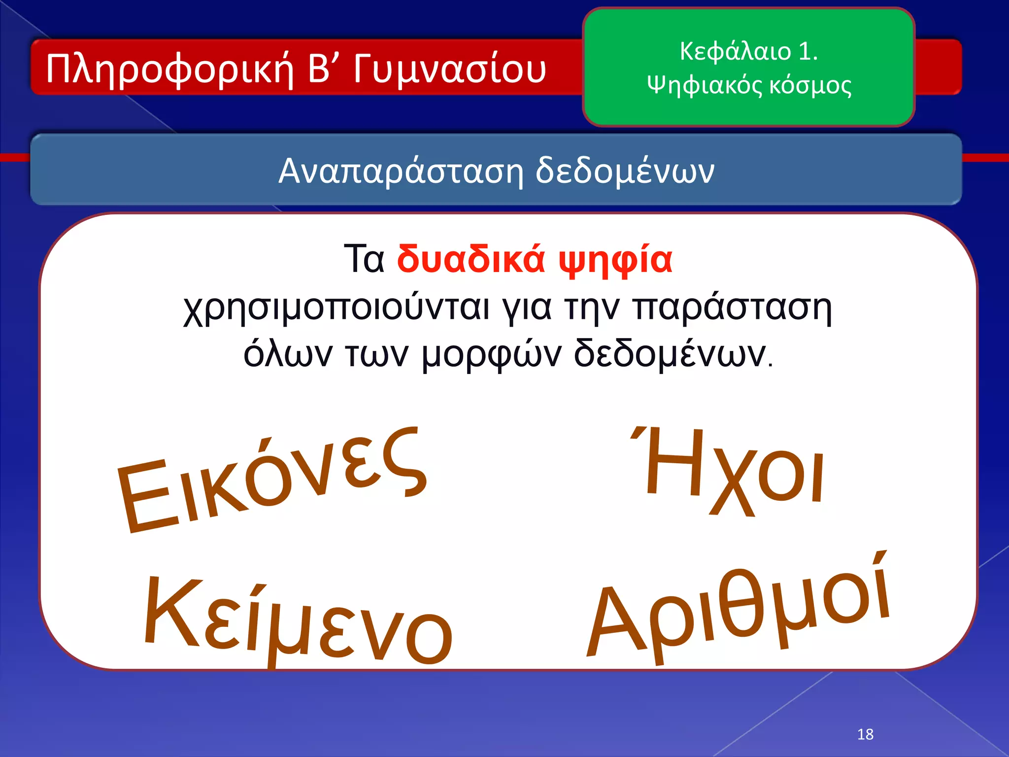 Κεφάλαιο 1.
Πλθροφορικι Β’ Γυμναςίου      Ψθφιακόσ κόςμοσ


           Αναπαράςταςθ δεδομζνων

              Τα δυαδικά ψηθία
      σπηζιμοποιούνηαι για ηην παπάζηαζη
         όλυν ηυν μοπθών δεδομένυν.




                                                18
 