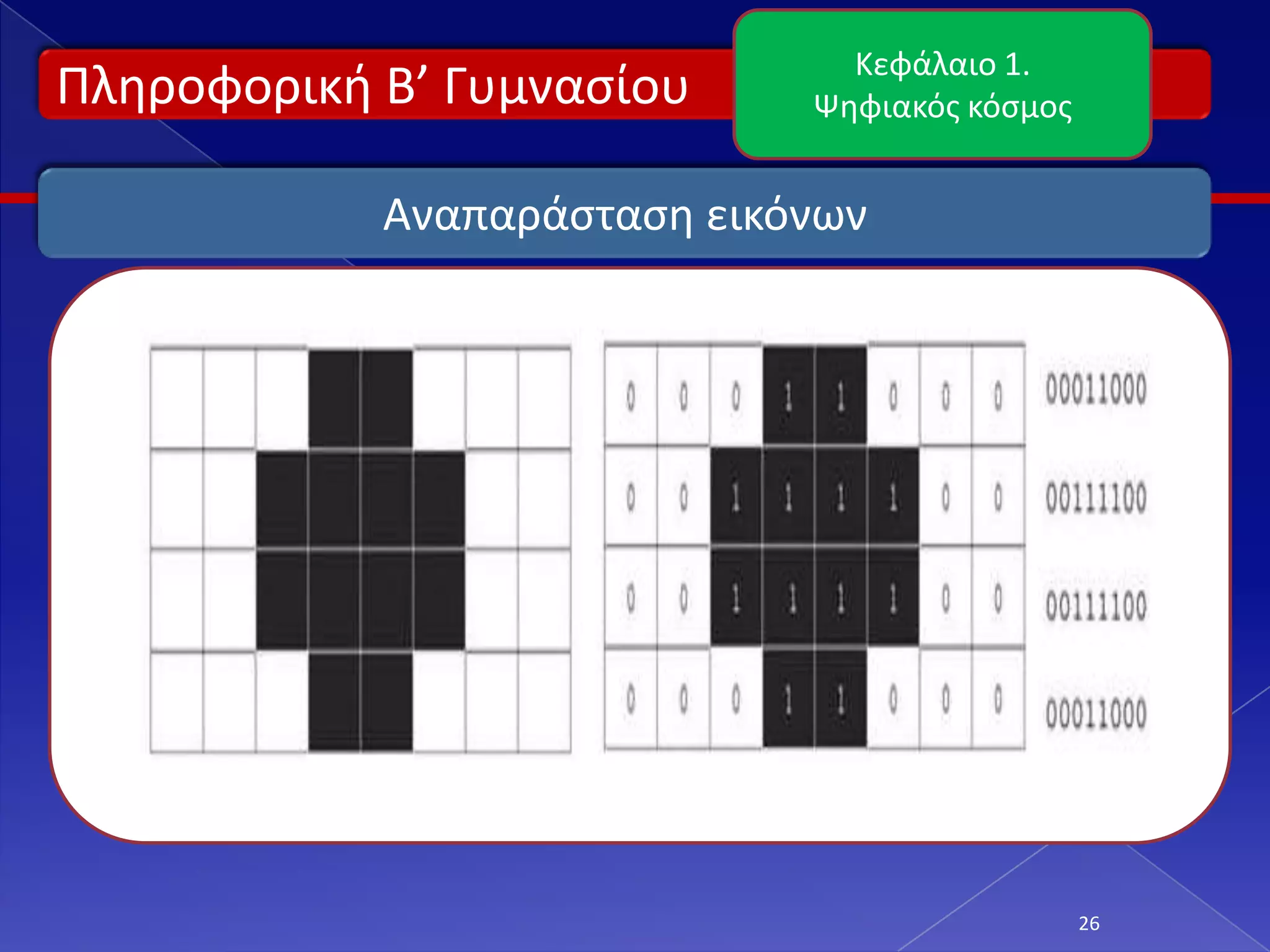Κεφάλαιο 1.
Πλθροφορικι Β’ Γυμναςίου     Ψθφιακόσ κόςμοσ


            Αναπαράςταςθ εικόνων




                                               26
 