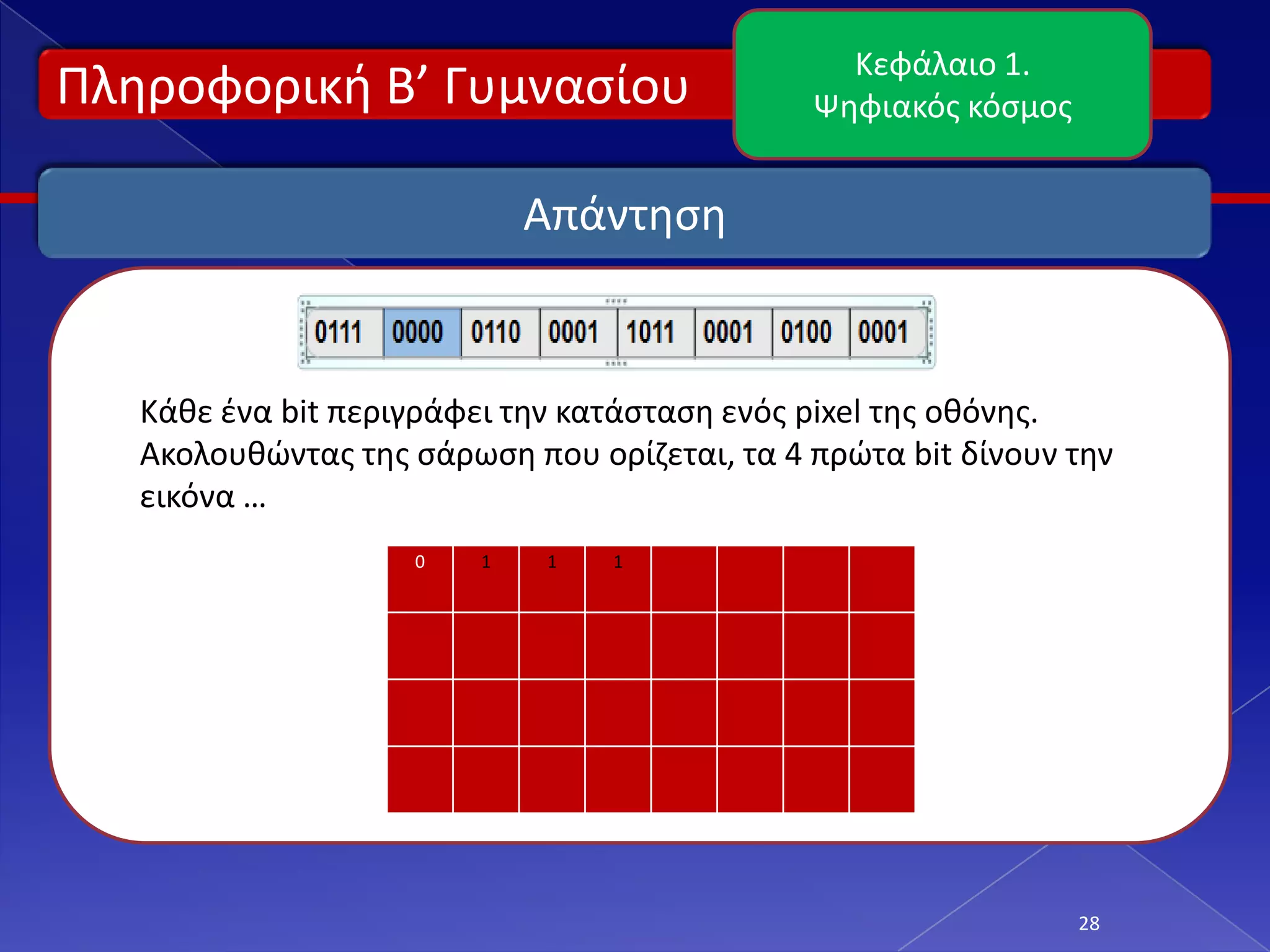 Κεφάλαιο 1.
Πλθροφορικι Β’ Γυμναςίου                      Ψθφιακόσ κόςμοσ


                             Απάντθςθ


   Κάκε ζνα bit περιγράφει τθν κατάςταςθ ενόσ pixel τθσ οκόνθσ.
   Ακολουκϊντασ τθσ ςάρωςθ που ορίηεται, τα 4 πρϊτα bit δίνουν τθν
   εικόνα …
                    0    1   1   1




                                                                28
 