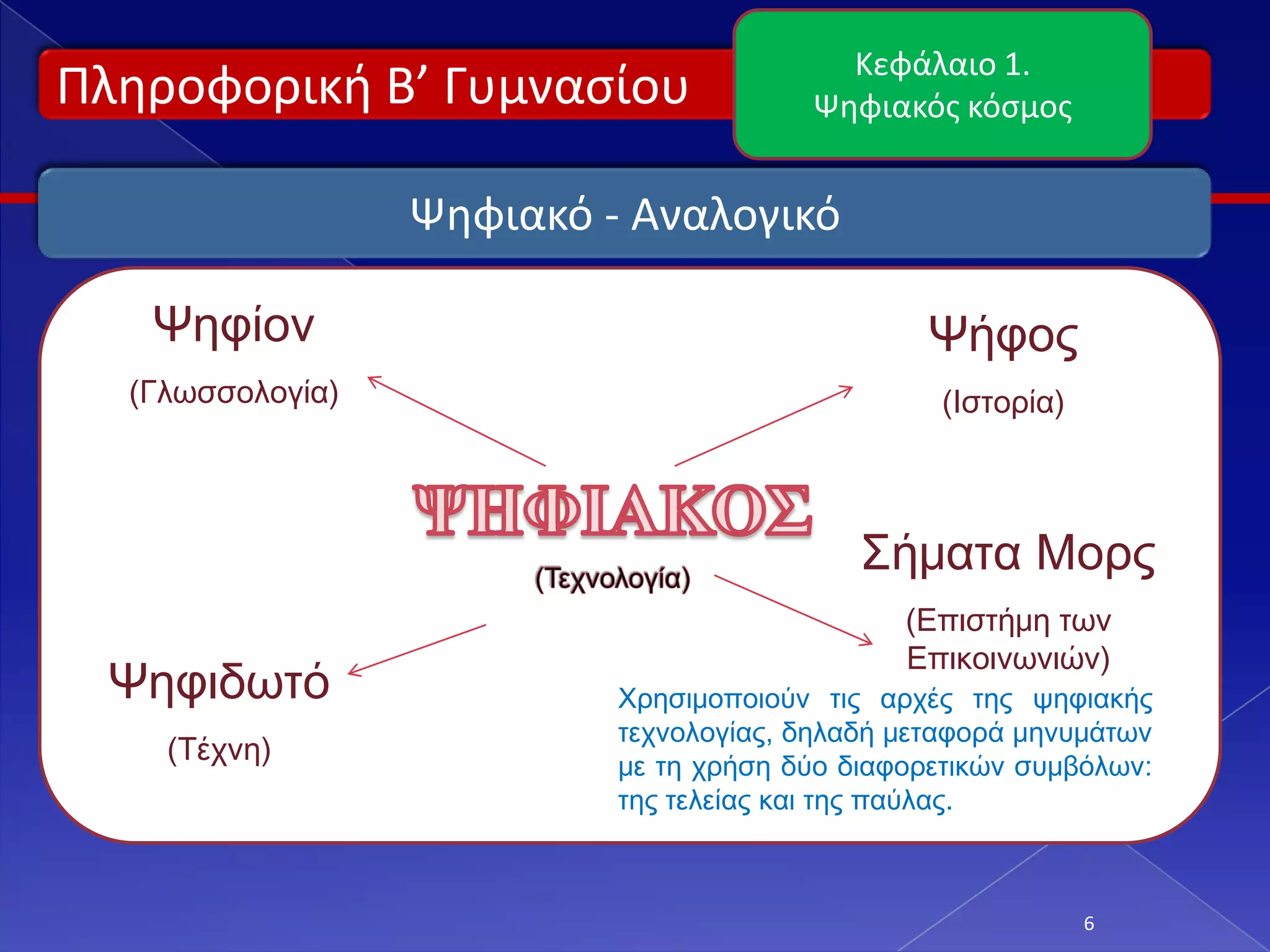 Κεφάλαιο 1.
Πλθροφορικι Β’ Γυμναςίου                Ψθφιακόσ κόςμοσ


                  Ψθφιακό - Αναλογικό

   Ψηφίον                                        Ψήφος
  (Γλωσσολογία)                                   (Ιστορία)



                                            Σήματα Μορς
                                               (Επιστήμη των
                                               Επικοινωνιών)
 Ψηφιδωτό                  Χρησιμοποιούν τις αρχές της ψηφιακής
                           τεχνολογίας, δηλαδή μεταφορά μηνυμάτων
    (Τέχνη)                με τη χρήση δύο διαφορετικών συμβόλων:
                           της τελείας και της παύλας.



                                                              6
 