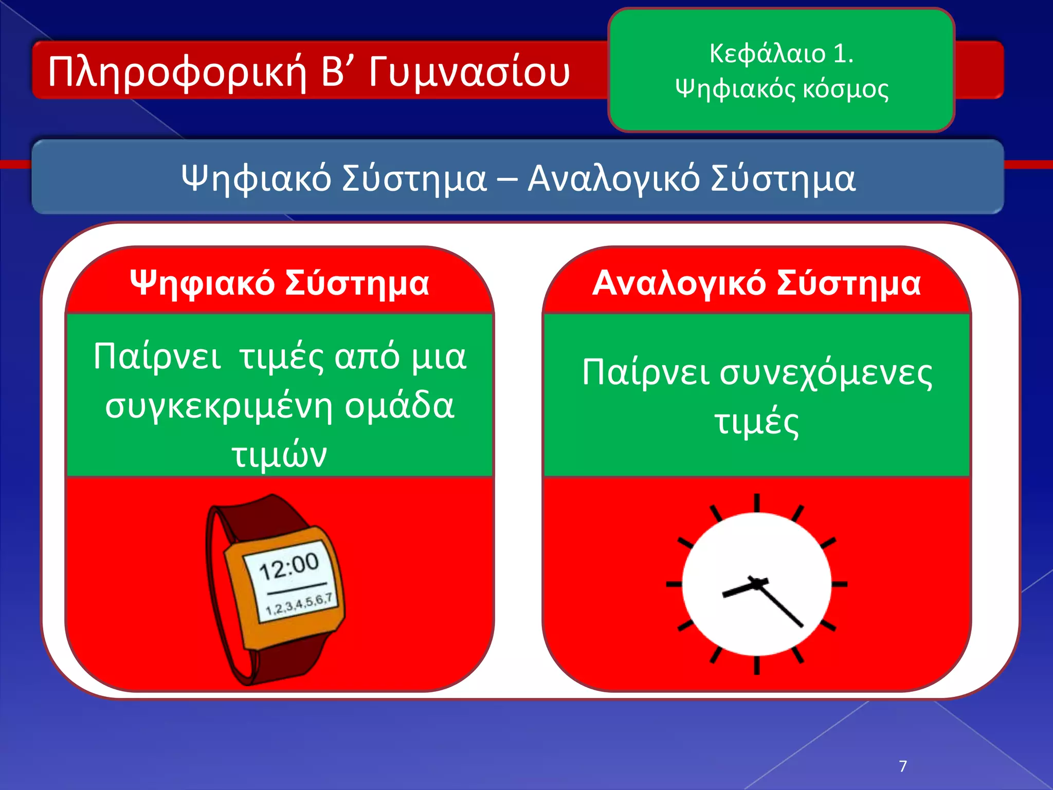 Κεφάλαιο 1.
Πλθροφορικι Β’ Γυμναςίου        Ψθφιακόσ κόςμοσ


      Ψθφιακό Σφςτθμα – Αναλογικό Σφςτθμα

    Ψηθιακό Σύζηημα        Αναλογικό Σύζηημα

  Παίρνει τιμζσ από μια    Παίρνει ςυνεχόμενεσ
  ςυγκεκριμζνθ ομάδα               τιμζσ
          τιμϊν




                                                  7
 