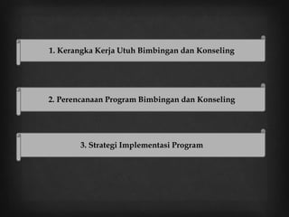 1. Kerangka Kerja Utuh Bimbingan dan Konseling
2. Perencanaan Program Bimbingan dan Konseling
3. Strategi Implementasi Program
 