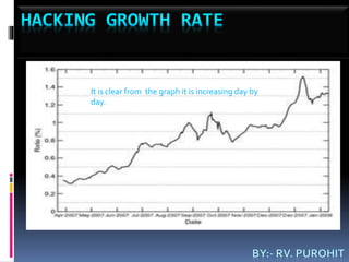 It is clear from the graph it is increasing day by
day.
 