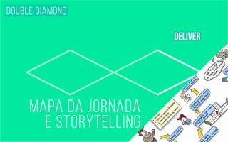 double <><> diamond 
deliver 
MAPA DA JORNADA 
E STORYTELLING 
 