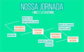 <><>NOSSA JORNADA 
#wedesignfuture 
MATRIZ CSD 
PROPOSTA DE VALOR 
MAPA DA JORNADA 
CONTANDO A 
DESCOBERTA STORYTELLING 
CONTANDO 
O VALOR 
MIND MAP 
CONTANDO O 
PROCESSO CONTANDO A 
BUSINESS CANVAS 
HISTÓRIA 
PERSONA 
 