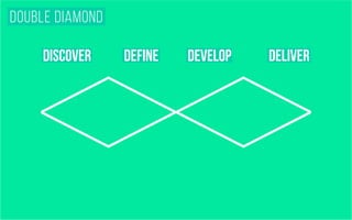 double <><> diamond 
discover define develop deliver 
 