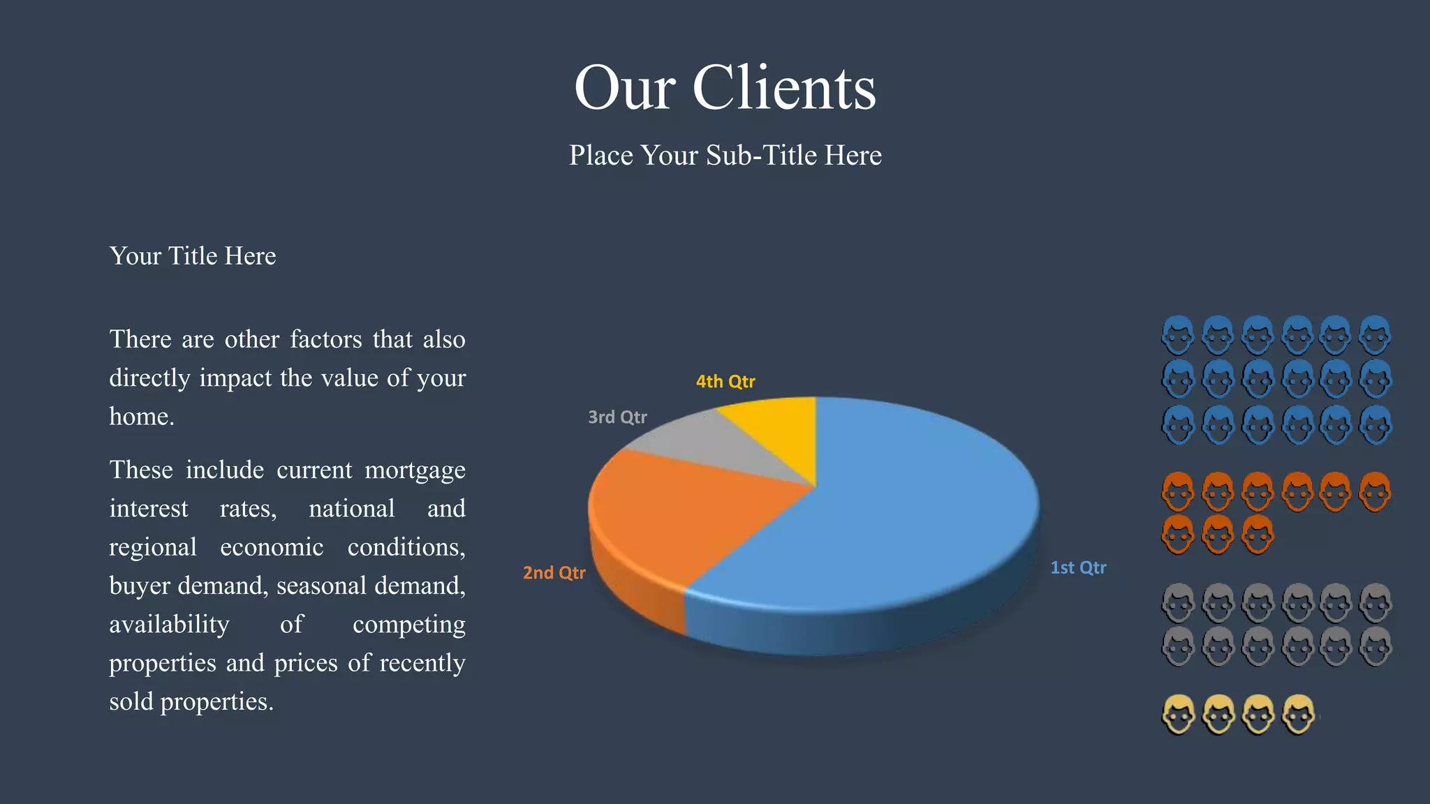 Our Clients
Place Your Sub-Title Here
There are other factors that also
directly impact the value of your
home.
These include current mortgage
interest rates, national and
regional economic conditions,
buyer demand, seasonal demand,
availability of competing
properties and prices of recently
sold properties.
Your Title Here
1st Qtr2nd Qtr
3rd Qtr
4th Qtr
 