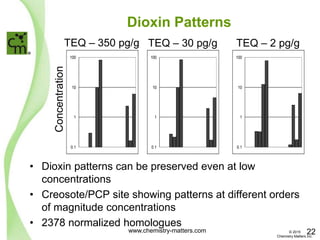 Background soil dioxins 2010 San Antonio Dioxin Conference | PPT