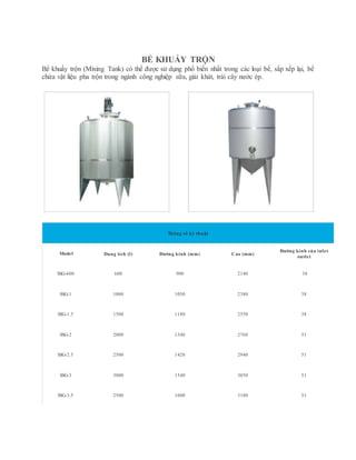 BỂ KHUẤY TRỘN
Bể khuấy trộn (Mixing Tank) có thể được sử dụng phổ biến nhất trong các loại bể, sắp xếp lại, bể
chứa vật liệu pha trộn trong ngành công nghiệp sữa, giải khát, trái cây nước ép.
Thông số kỹ thuật
Model Dung tích (l) Đường kính (mm) Cao (mm)
Đường kính của inlet
outlet
SSG-600 600 900 2140 38
SSG-1 1000 1050 2380 38
SSG-1.5 1500 1180 2550 38
SSG-2 2000 1340 2760 51
SSG-2.5 2500 1420 2940 51
SSG-3 3000 1540 3050 51
SSG-3.5 2500 1600 3180 51
 
