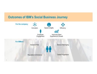 Employee
Engagement
Speed & Agility EfficiencyInnovation
Improved Client
Experience & Growth
For the company:
For IBMers:
...