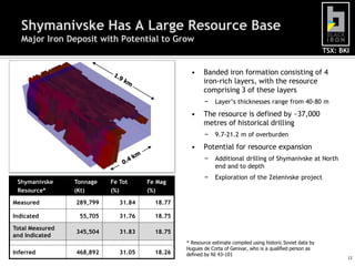 Shymanivske Has A Large Resource Base
  Major Iron Deposit with Potential to Grow
                                                                                                             TSX: BKI


                                                  •    Banded iron formation consisting of 4
                                                       iron-rich layers, with the resource
                                                       comprising 3 of these layers
                                                        −    Layer‟s thicknesses range from 40-80 m
                                                  •    The resource is defined by ~37,000
                                                       metres of historical drilling
                                                        −    9.7-21.2 m of overburden
                                                  •    Potential for resource expansion
                                                        −    Additional drilling of Shymanivske at North
                                                             end and to depth
                                                        −    Exploration of the Zelenivske project
 Shymanivske     Tonnage   Fe Tot     Fe Mag
 Resource*       (Kt)      (%)        (%)

Measured         289,799      31.84     18.77

Indicated         55,705      31.76     18.75

Total Measured
                 345,504      31.83     18.75
and Indicated
                                                * Resource estimate compiled using historic Soviet data by
                                                Hugues de Corta of Genivar, who is a qualified person as
Inferred         468,892      31.05     18.26   defined by NI 43-101
                                                                                                                    13
 