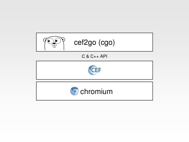 chrome embedded framework chrome embedded framework