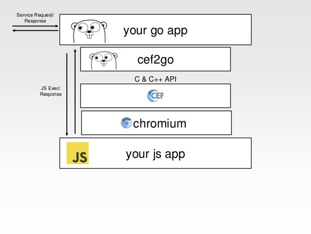 chromium embedded framework example chromium embedded framework example