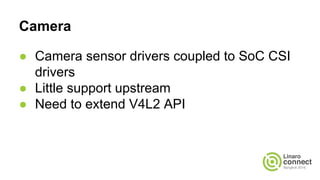 Camera
● Camera sensor drivers coupled to SoC CSI
drivers
● Little support upstream
● Need to extend V4L2 API
 